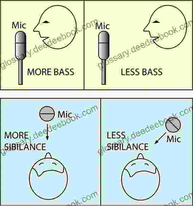 A Diagram Of Microphone Placement For Different Instruments Easy Recorder Vol 2