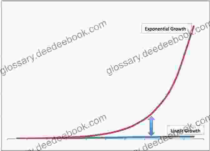 A Graph Showing Exponential Growth In Sales Attributed To Newsletter Marketing The Magic Of Newsletter Marketing: The Secret To More Profits And Customers For Life