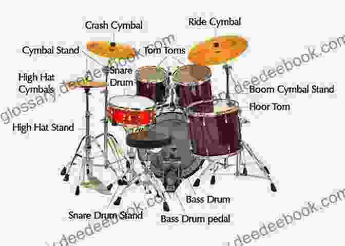 Diagram Of An Acoustic Drum Kit I Hit Drums A Beginner S Guide