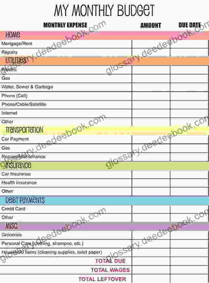 Image Of A Budgeting Plan With Income And Expenses Listed In Categories Financial Decisions SHAHENA Z