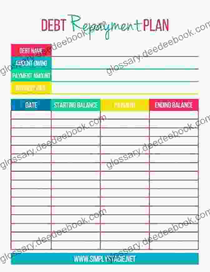 Image Of A Debt Repayment Plan With A List Of Debts And Payment Amounts Financial Decisions SHAHENA Z