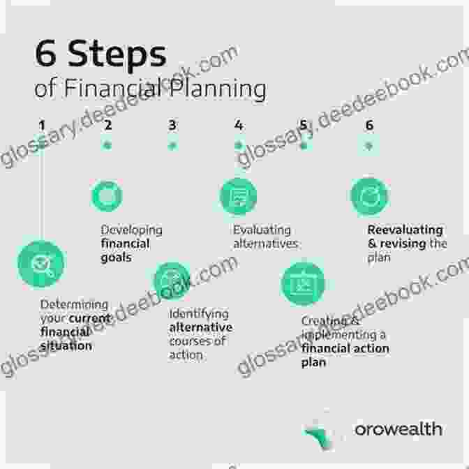 Image Of A Financial Plan With Different Sections And Goals Listed Financial Decisions SHAHENA Z