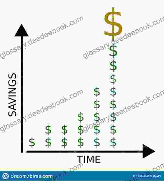 Image Of A Graph Showing The Growth Of Savings Over Time Financial Decisions SHAHENA Z