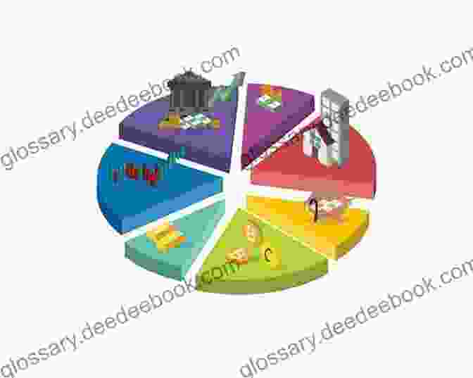 Image Of An Investment Portfolio With Different Asset Classes Represented Financial Decisions SHAHENA Z