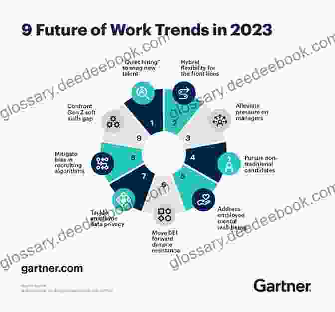 Labor Market Trends And The Future Of Work Looking For The Light On The Hill: Modern Labor S Challenges