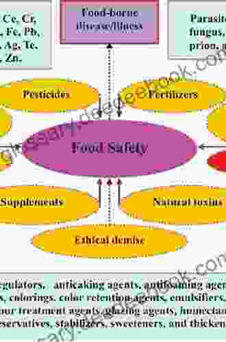 Crucial Agricultural Policy: Analysis Of Key Threats To Food Security